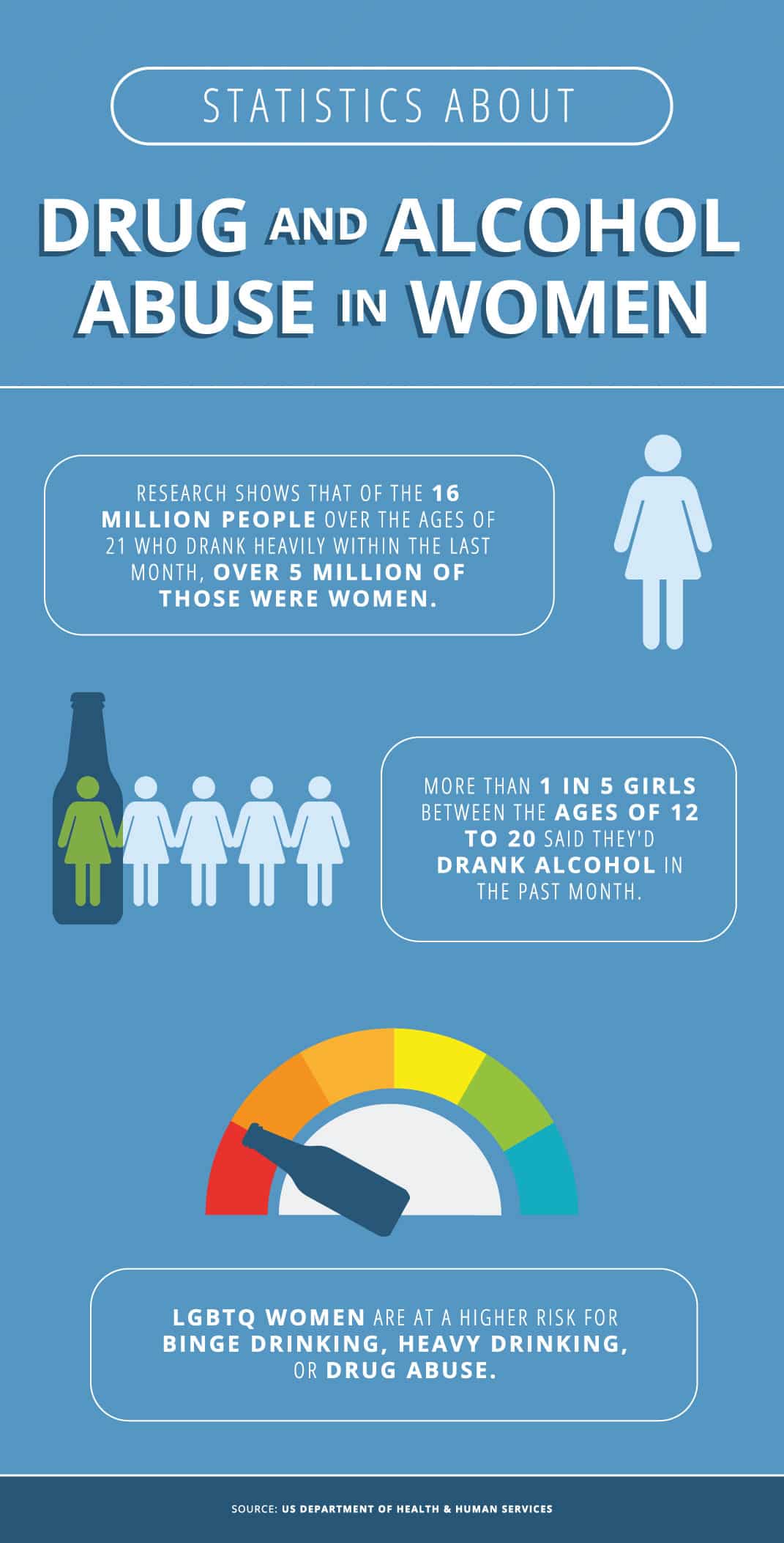 Infographic of links of women and alcohol misuse