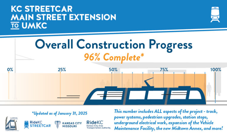 Progress tracking of KC Streetcar extension on route 